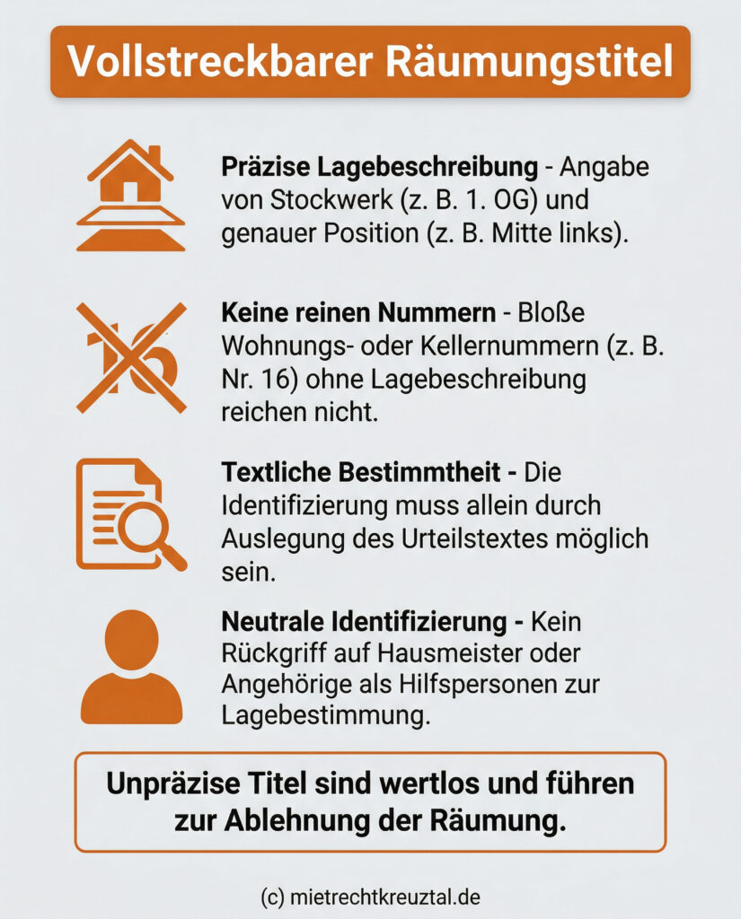 Checkliste zur Bestimmtheit eines Räumungstitels: Anforderungen an Lagebeschreibung und Identifizierung der Wohnung.