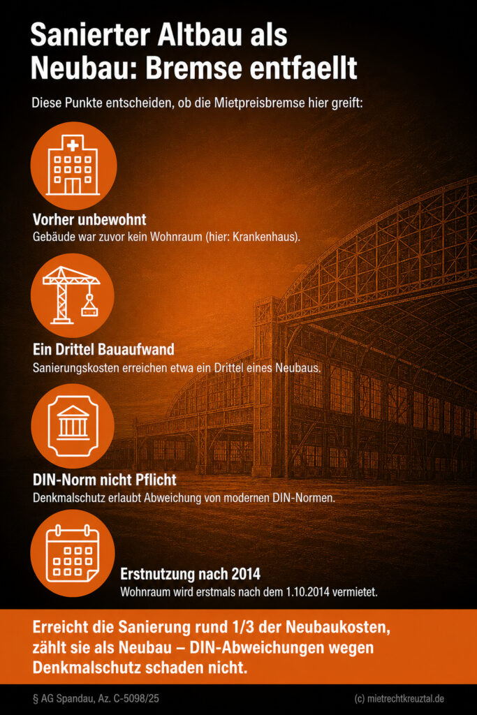 Infografik (Checkliste): Vier Kriterien, wann sanierter Altbau als Neubau gilt und Mietpreisbremse entfällt